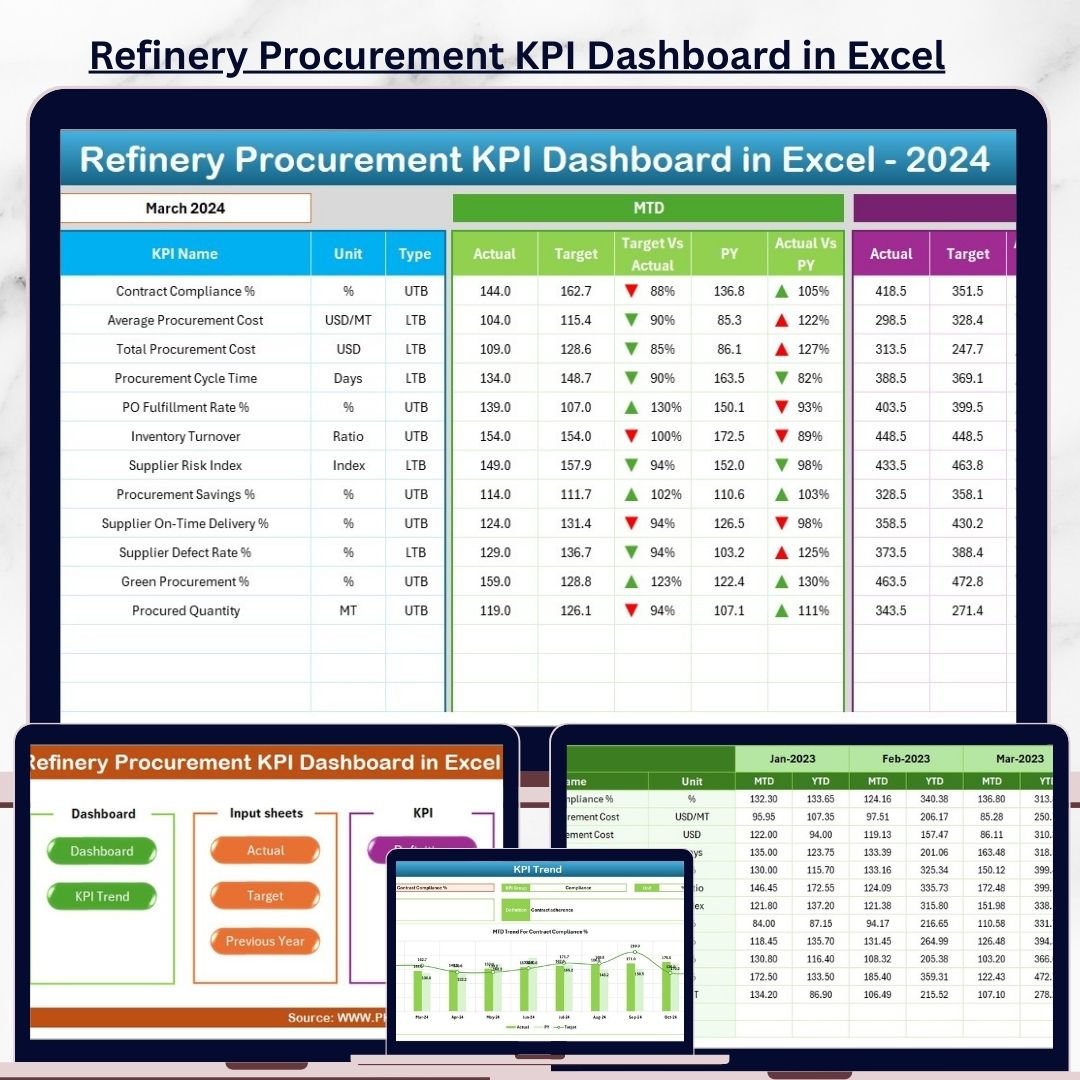 Refinery Procurement KPI Dashboard in Excel