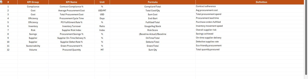 Refinery Procurement KPI Dashboard in Excel - Image 2