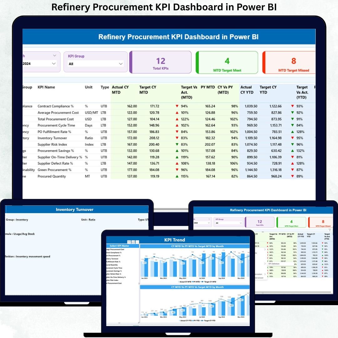 Refinery Procurement KPI Dashboard in Power BI