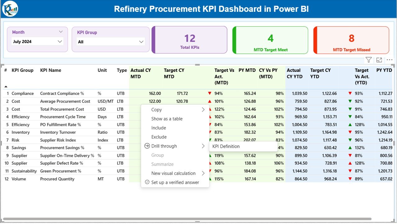 Refinery Procurement KPI Dashboard in Power BI - Image 3