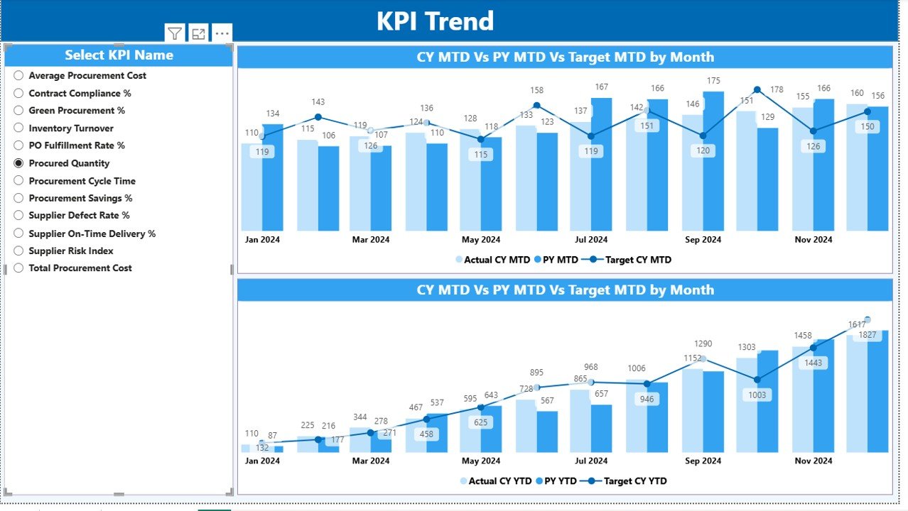 Refinery Procurement KPI Dashboard in Power BI - Image 4
