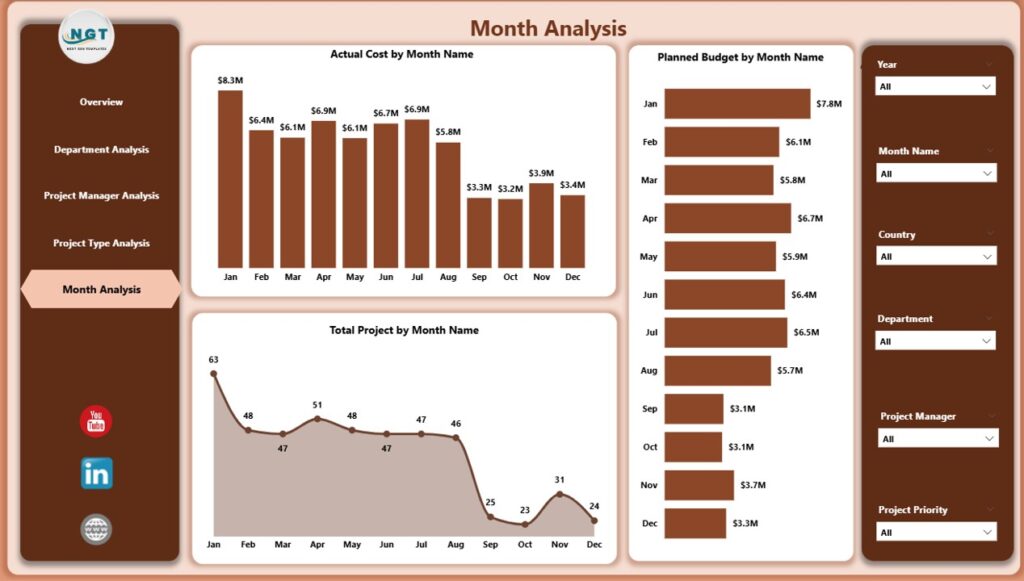 Refinery Project Management Dashboard in Power BI - Next Gen Templates