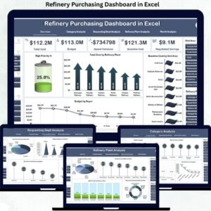 Refinery Purchasing Dashboard in Excel