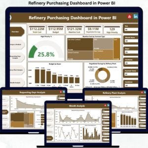 Refinery Purchasing Dashboard in Power BI