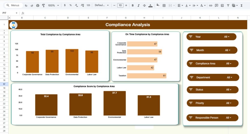 Regulatory & Statutory Compliance Dashboard in Google Sheets - Next Gen ...