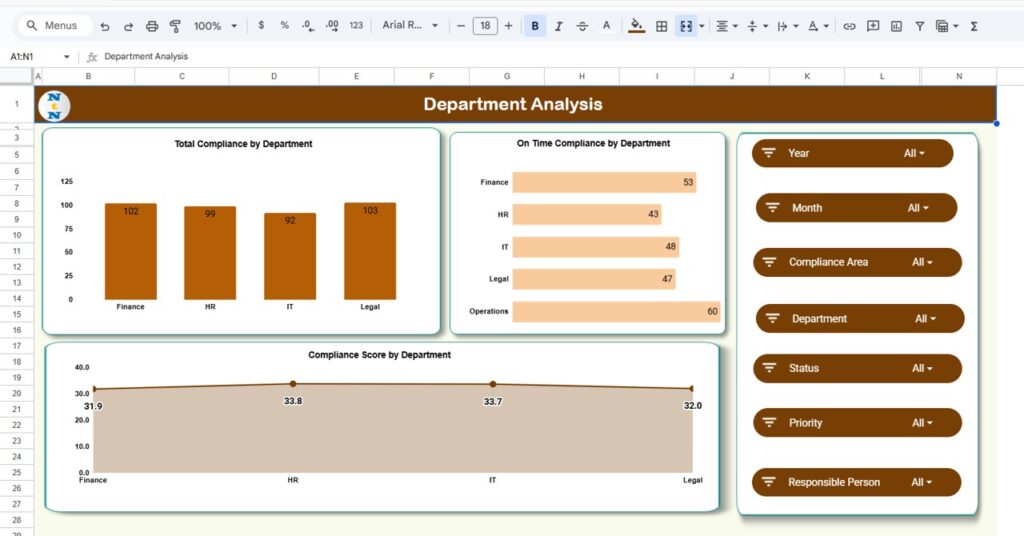 Regulatory & Statutory Compliance Dashboard in Google Sheets - Next Gen ...