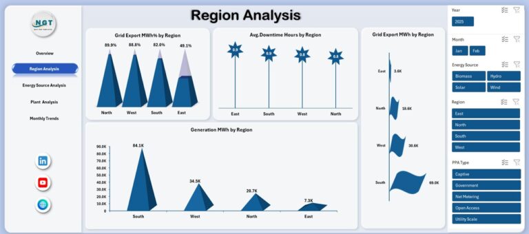 Renewable Energy Dashboard in Excel - Next Gen Templates