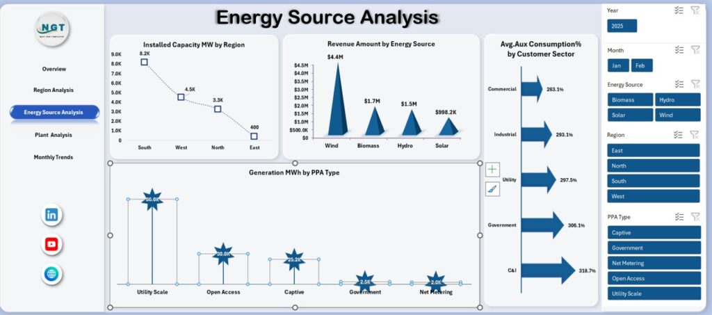 Renewable Energy Dashboard in Excel - Next Gen Templates