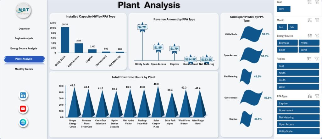 Renewable Energy Dashboard in Excel - Next Gen Templates