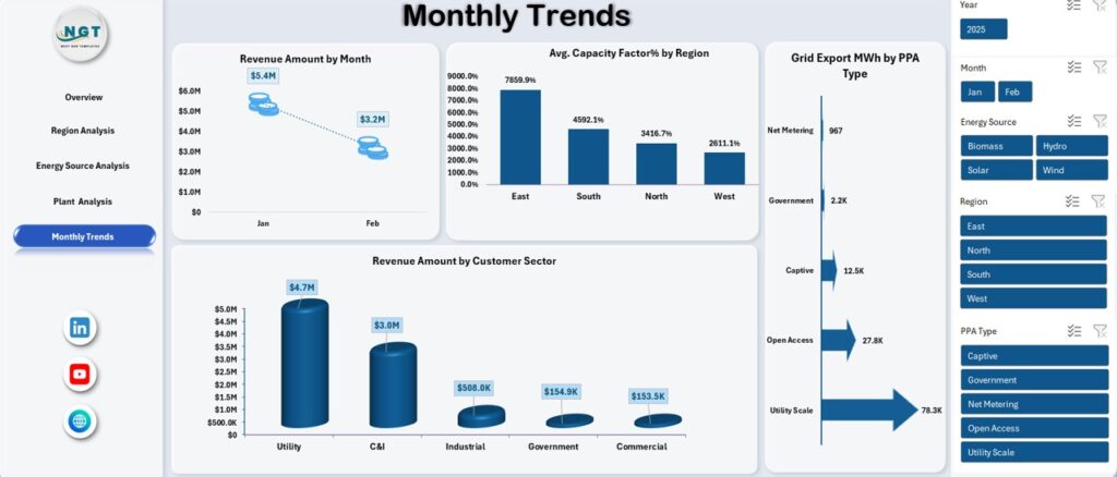 Renewable Energy Dashboard in Excel - Next Gen Templates