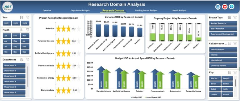 Research & Development Institutes Dashboard in Excel - Next Gen Templates
