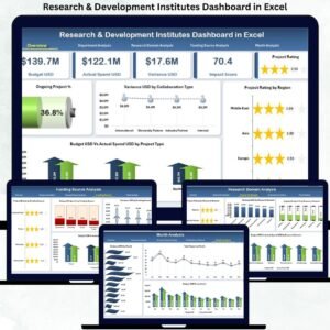 Research & Development Institutes Dashboard in Excel