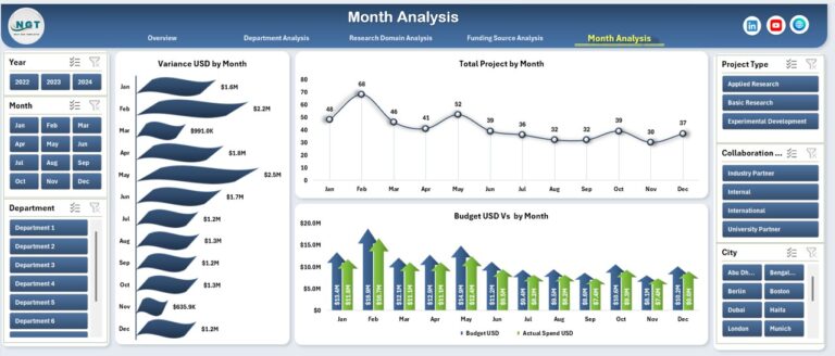 Research & Development Institutes Dashboard in Excel - Next Gen Templates