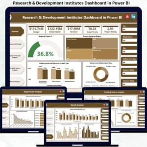 Research & Development Institutes Dashboard in Power BI