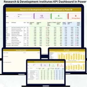 Research & Development Institutes KPI Dashboard in Power BI