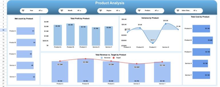 Revenue Analysis Dashboard in Google Sheets - Next Gen Templates