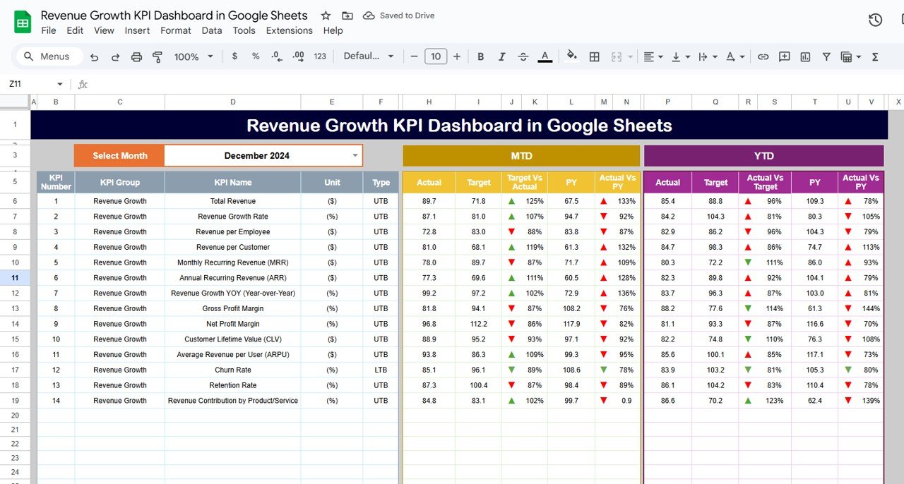 Revenue Growth KPI Dashboard in Google Sheets