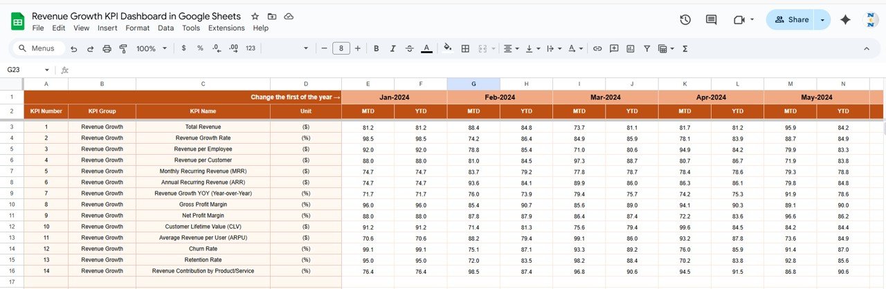 Revenue Growth KPI Dashboard in Google Sheets - Image 4