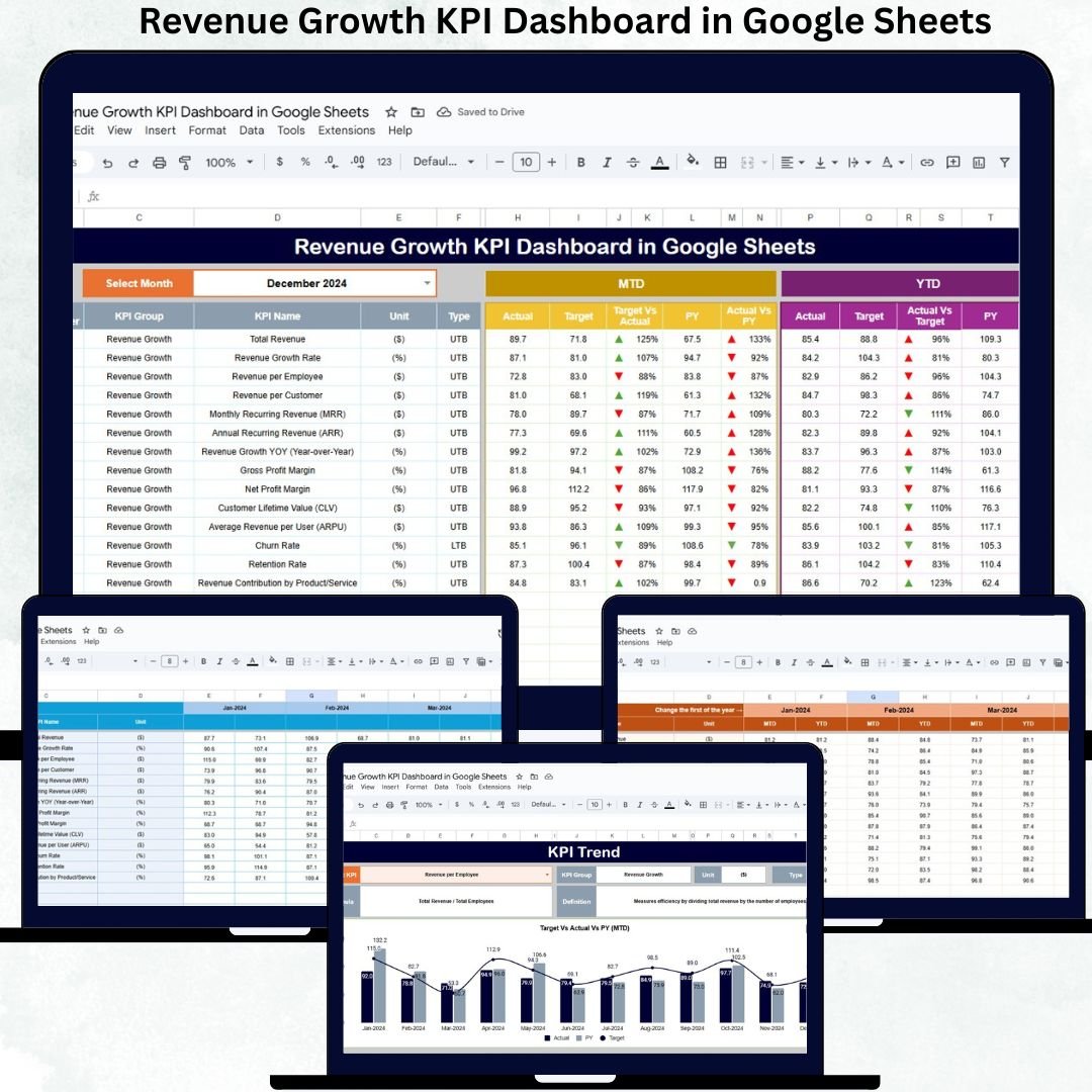 Revenue Growth KPI Dashboard in Google Sheets