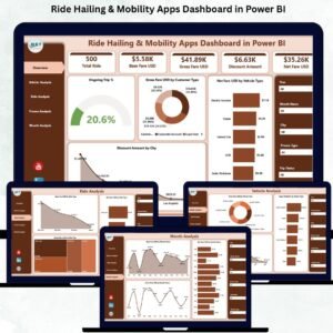 Ride Hailing & Mobility Apps Dashboard in Power BI