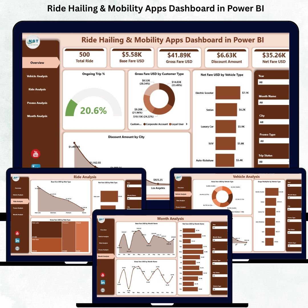 Ride Hailing & Mobility Apps Dashboard in Power BI