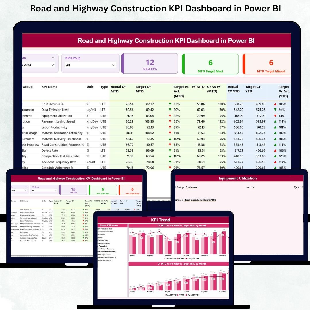 Road and Highway Construction KPI Dashboard in Power BI