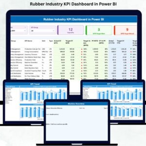 Rubber Industry KPI Dashboard in Power BI