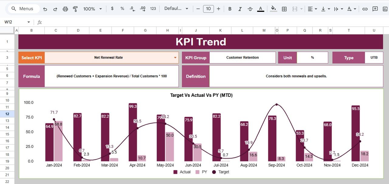 SaaS Renewal KPI Dashboard in Google Sheets - Image 3
