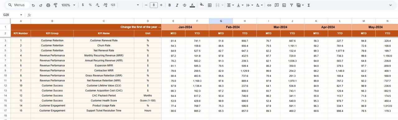 SaaS Renewal KPI Dashboard in Google Sheets - Image 4