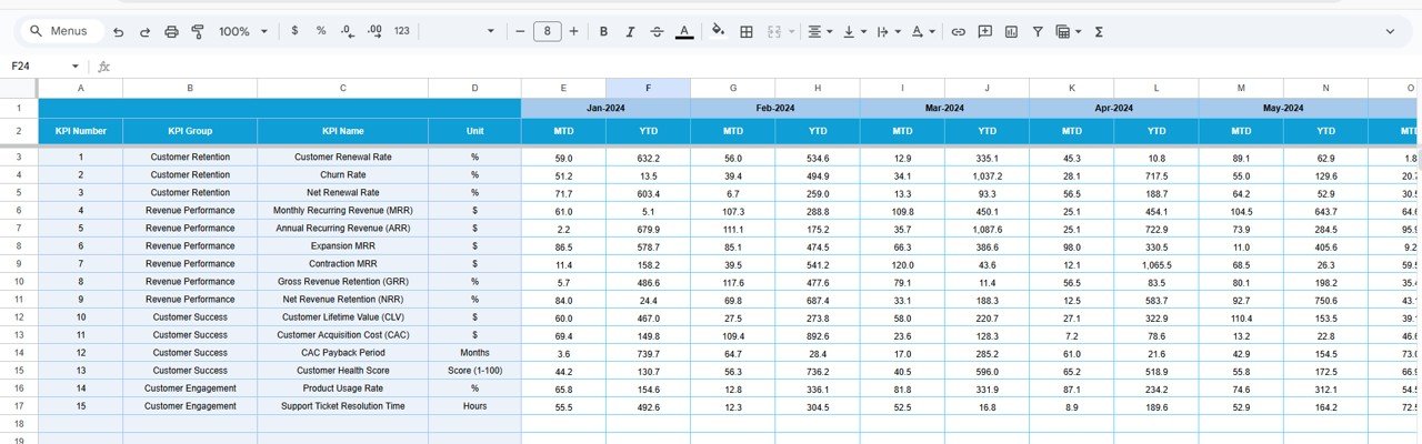 SaaS Renewal KPI Dashboard in Google Sheets - Image 5