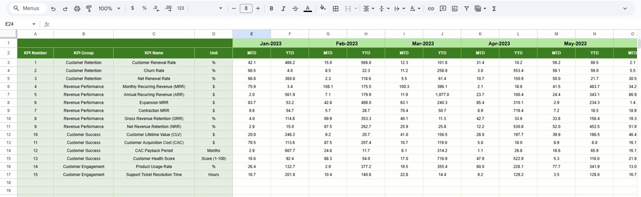 SaaS Renewal KPI Dashboard in Google Sheets - Image 6