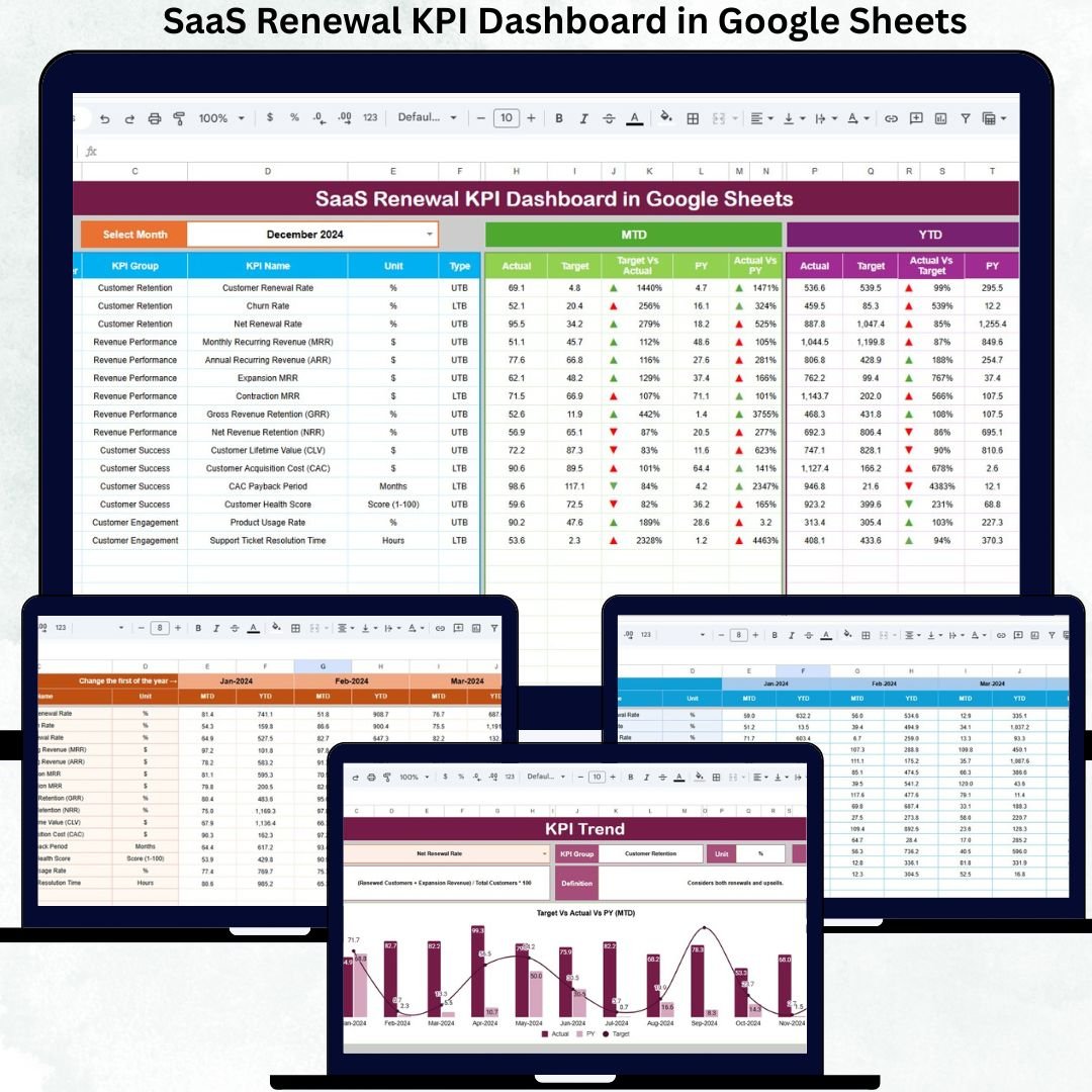 SaaS Renewal KPI Dashboard in Google Sheets