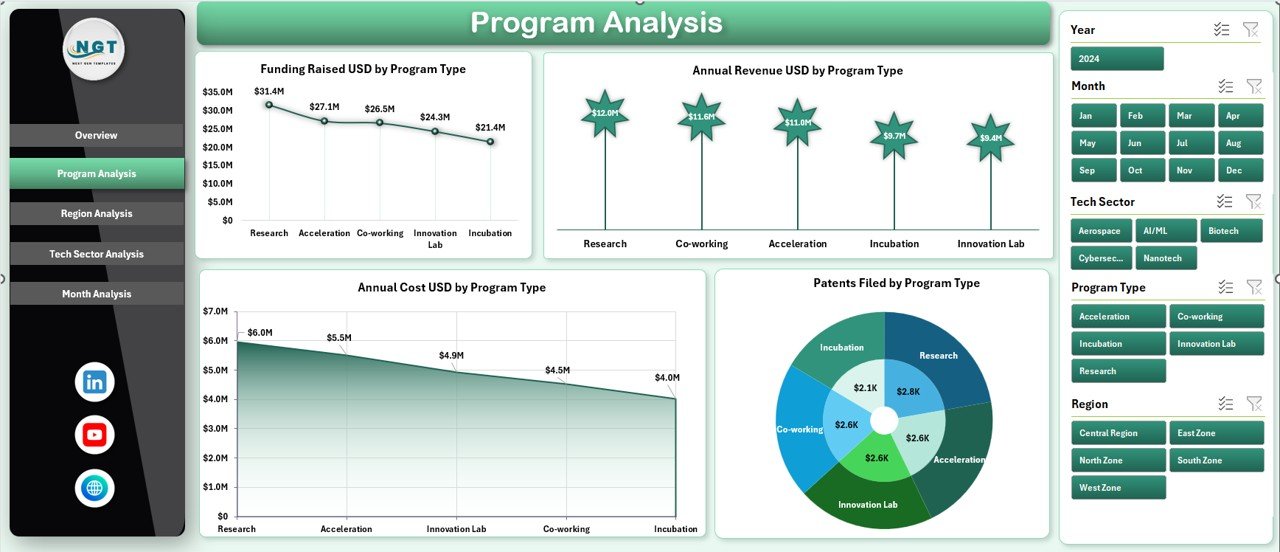 Science & Technology Parks Dashboard in Excel - Image 3