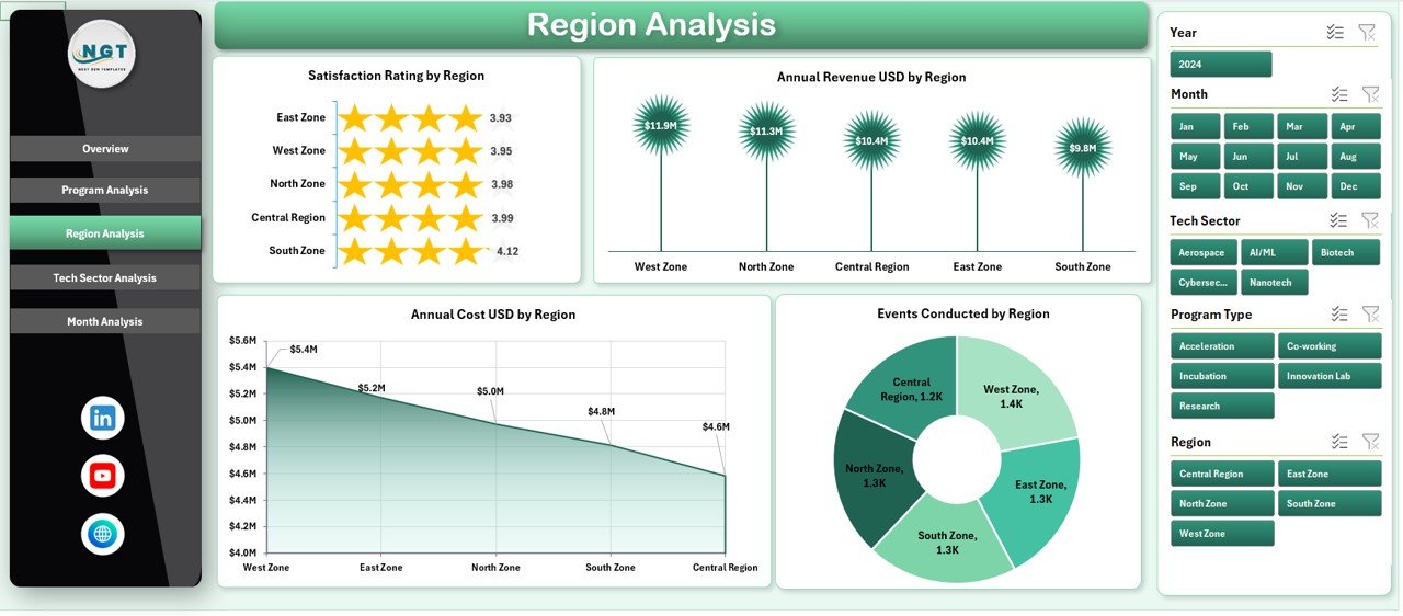 Science & Technology Parks Dashboard in Excel - Image 4