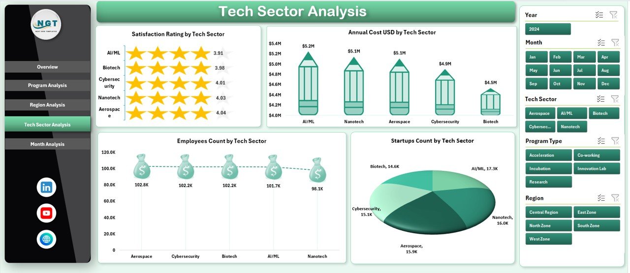 Science & Technology Parks Dashboard in Excel - Image 5