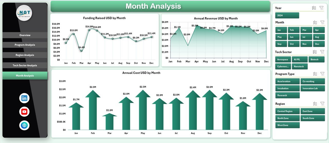 Science & Technology Parks Dashboard in Excel - Image 6