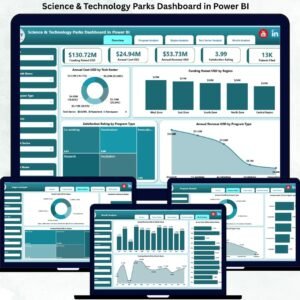 Science & Technology Parks Dashboard in Power BI