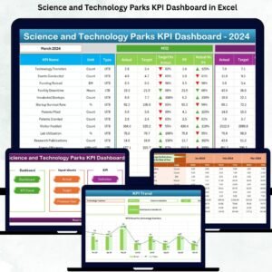 Science and Technology Parks KPI Dashboard in Excel