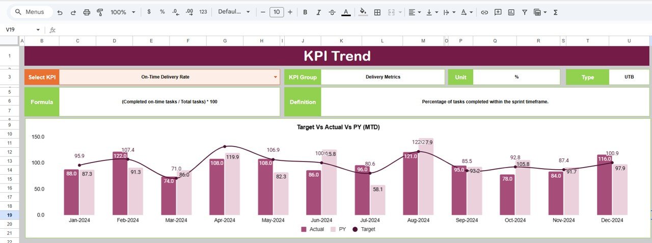 Scrum Team KPI Dashboard in Google Sheets - Image 3