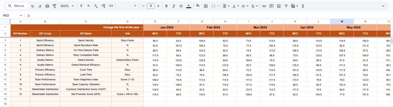 Scrum Team KPI Dashboard in Google Sheets - Image 4