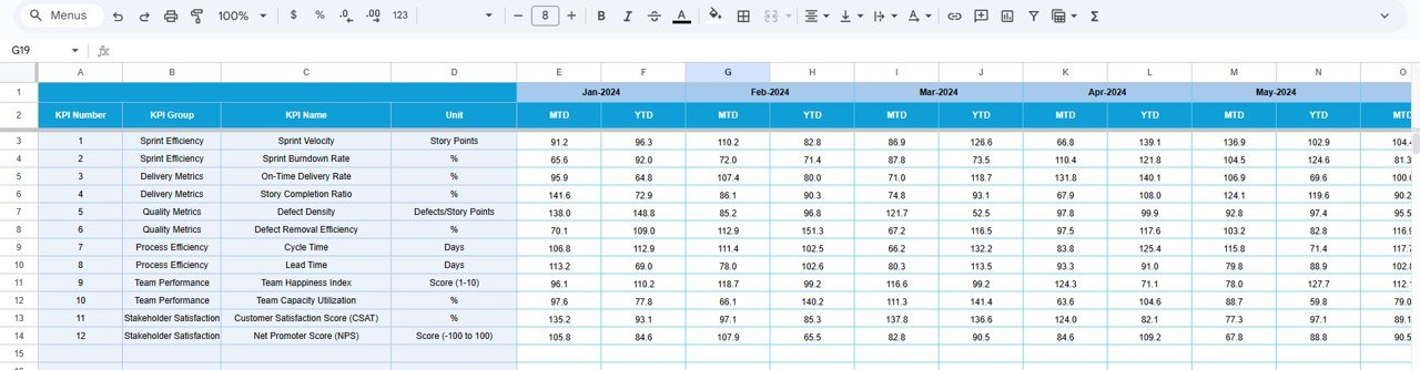 Scrum Team KPI Dashboard in Google Sheets - Image 5