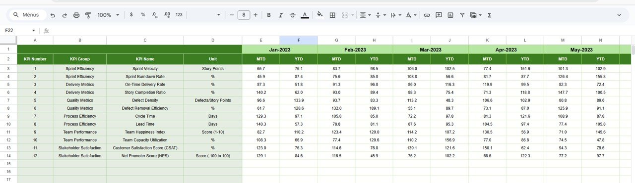 Scrum Team KPI Dashboard in Google Sheets - Image 6