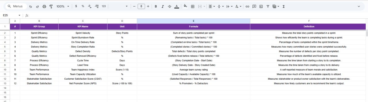Scrum Team KPI Dashboard in Google Sheets - Image 7