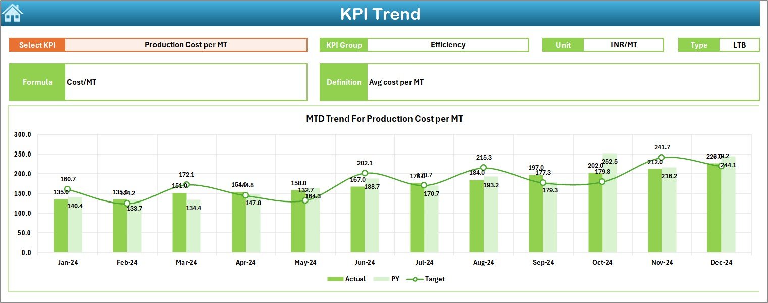 Seed & Fertilizer Manufacturing KPI Dashboard in Excel - Image 4
