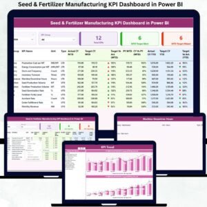 Seed & Fertilizer Manufacturing KPI Dashboard in Power BI