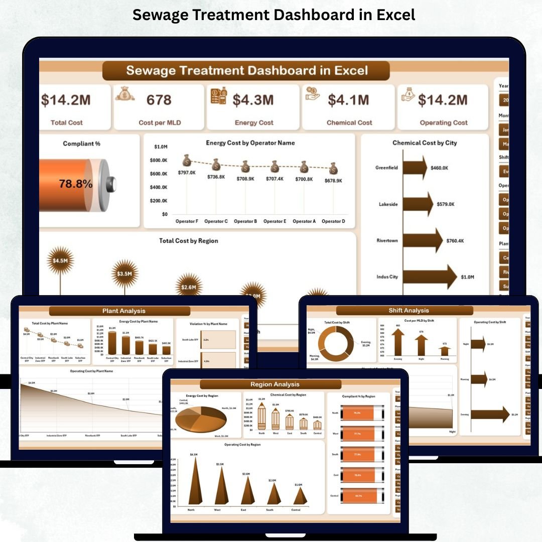 Sewage Treatment Dashboard in Excel