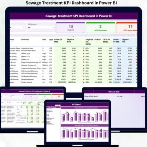 Sewage Treatment KPI Dashboard in Power BI