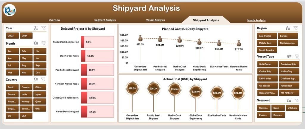 Shipbuilding Dashboard in Excel - Next Gen Templates