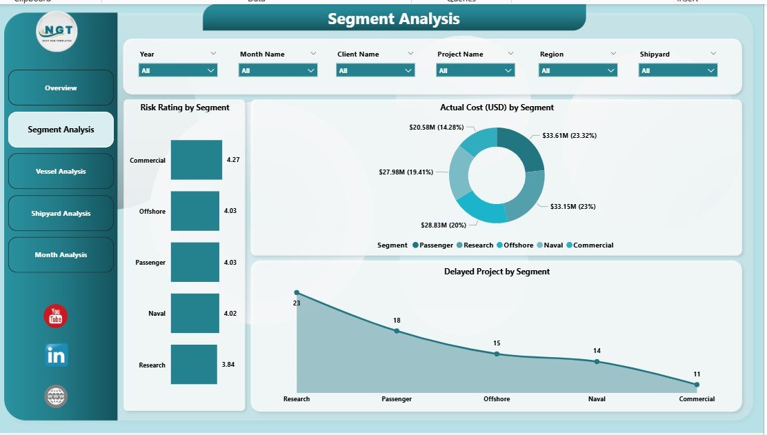 Shipbuilding Dashboard in Power BI - Image 3
