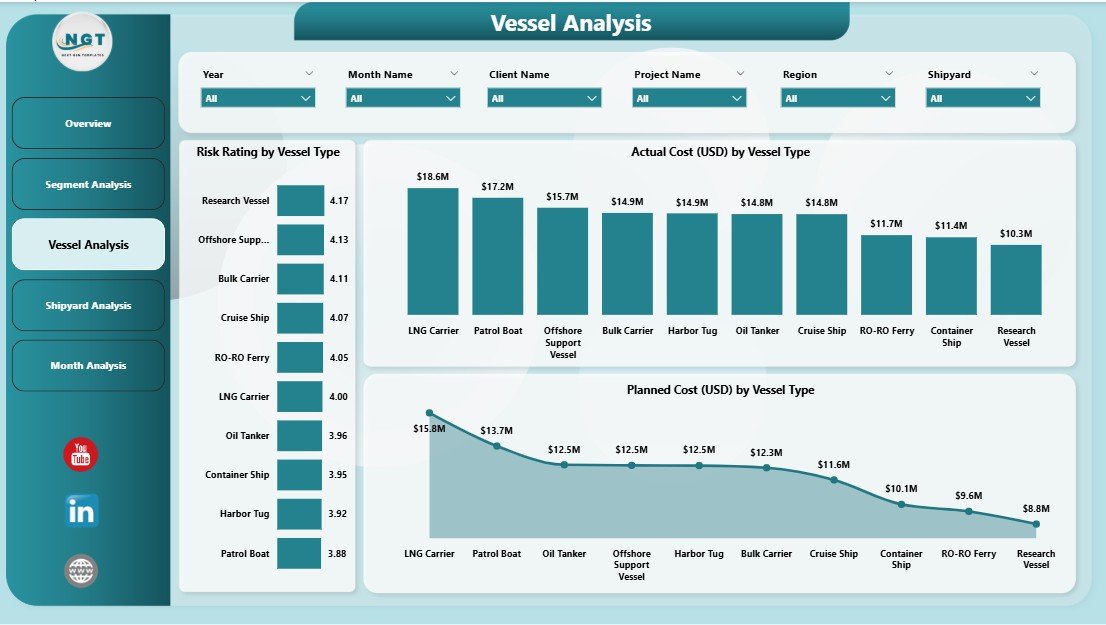 Shipbuilding Dashboard in Power BI - Image 4